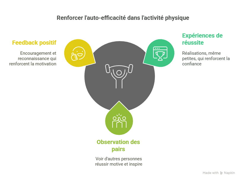Comment renforcer sa motivation avec efficacité Comment renforcer sa motivation avec efficacité